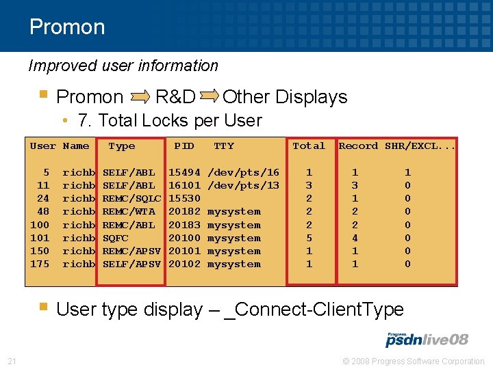 Promon Improved user information § Promon R&D Other Displays • 7. Total Locks per