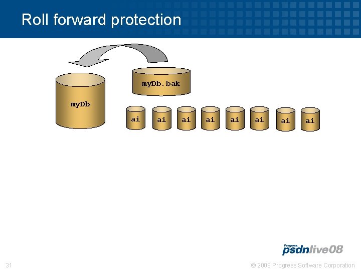Roll forward protection my. Db. bak my. Db ai 31 ai ai © 2008