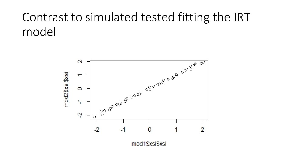 Contrast to simulated tested fitting the IRT model 