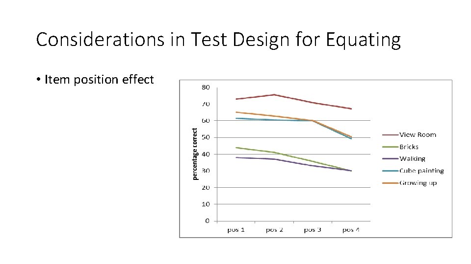 Considerations in Test Design for Equating • Item position effect 