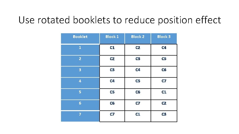 Use rotated booklets to reduce position effect Booklet Block 1 Block 2 Block 3