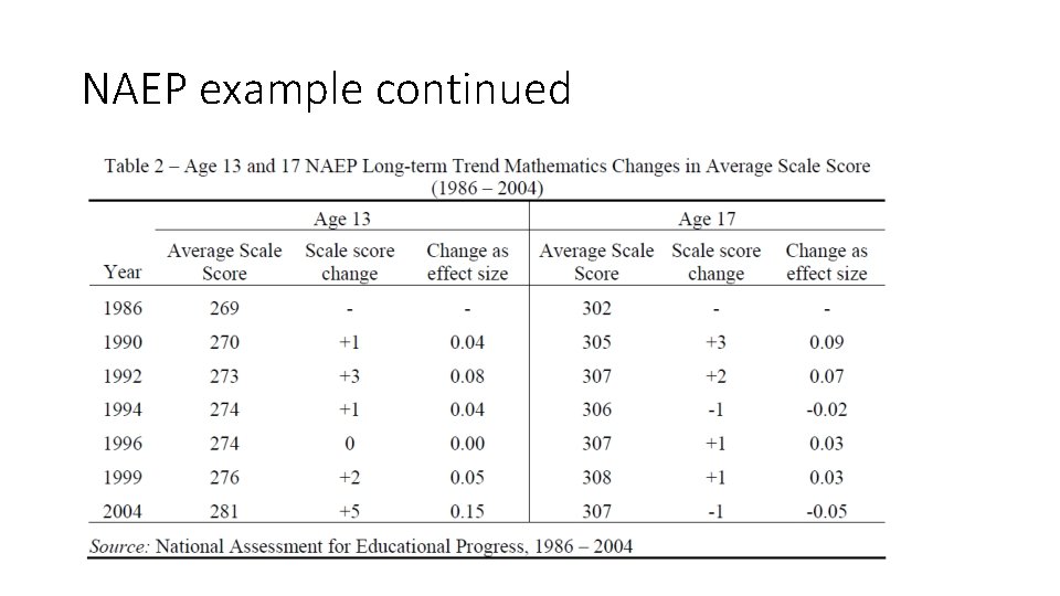 NAEP example continued 