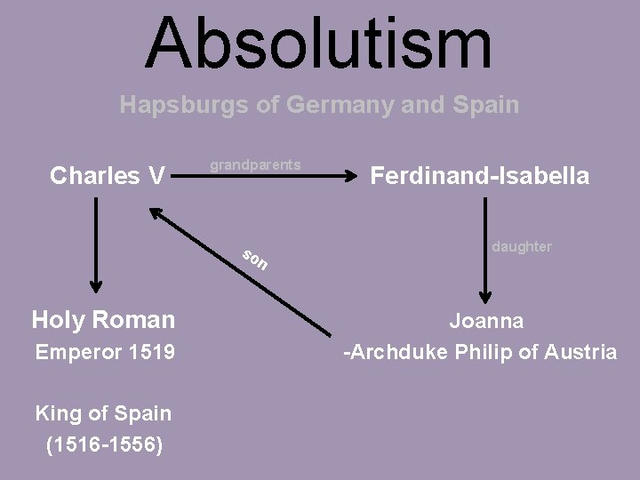 Absolutism Hapsburgs of Germany and Spain Charles V grandparents so n Holy Roman Emperor