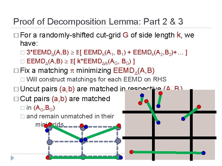 Proof of Decomposition Lemma: Part 2 & 3 a randomly-shifted cut-grid G of side