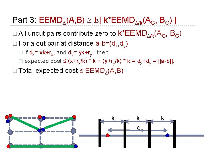 Part 3: EEMD (A, B) [ k*EEMD /k(AG, BG) ] uncut pairs contribute zero