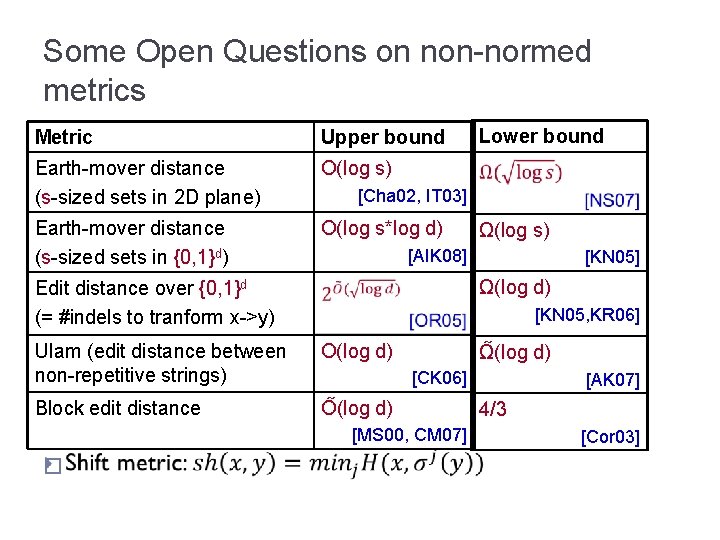 Some Open Questions on non-normed metrics Metric Upper bound Earth-mover distance (s-sized sets in