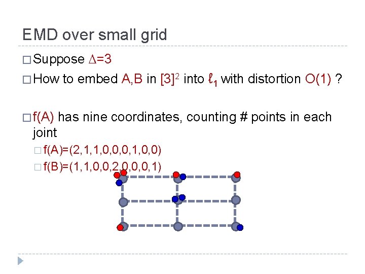 EMD over small grid � Suppose � How � f(A) =3 to embed A,