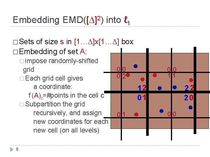 Embedding EMD([ ]2) into ℓ 1 � Sets of size s in [1… ]x[1…