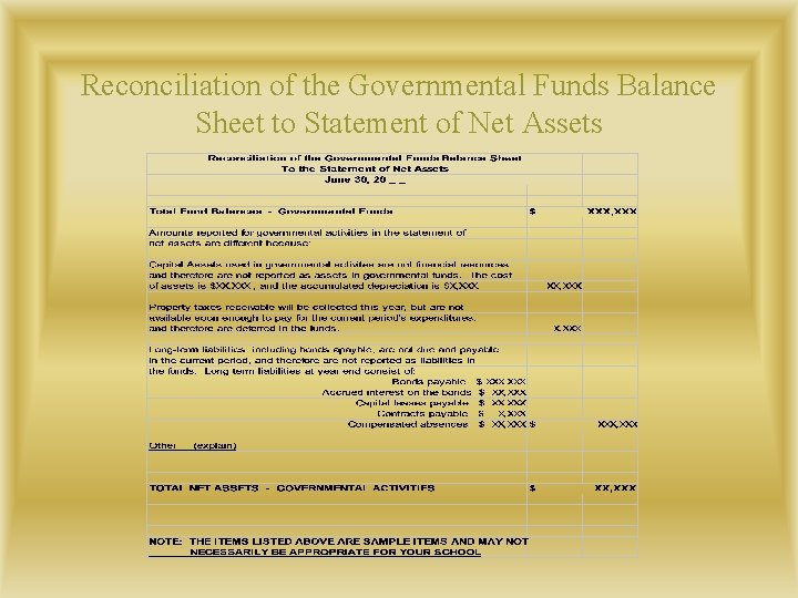 Reconciliation of the Governmental Funds Balance Sheet to Statement of Net Assets 