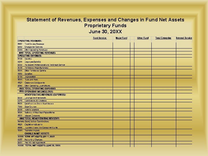 Statement of Revenues, Expenses and Changes in Fund Net Assets Proprietary Funds June 30,