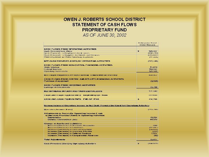 OWEN J. ROBERTS SCHOOL DISTRICT STATEMENT OF CASH FLOWS PROPRIETARY FUND AS OF JUNE