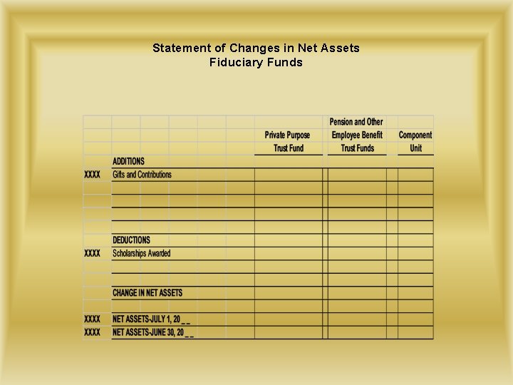 Statement of Changes in Net Assets Fiduciary Funds 