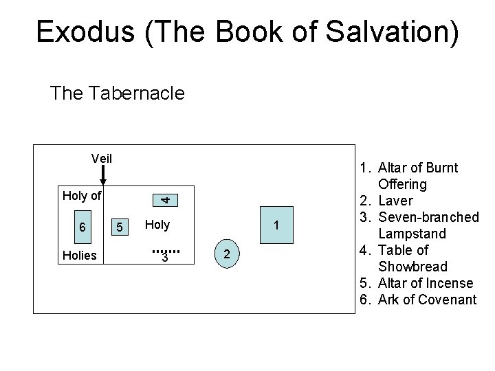Exodus (The Book of Salvation) The Tabernacle Veil 6 Holies 4 Holy of 5
