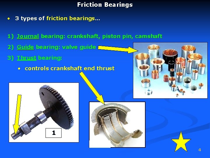 Friction Bearings • 3 types of friction bearings… 1) Journal bearing: crankshaft, piston pin,