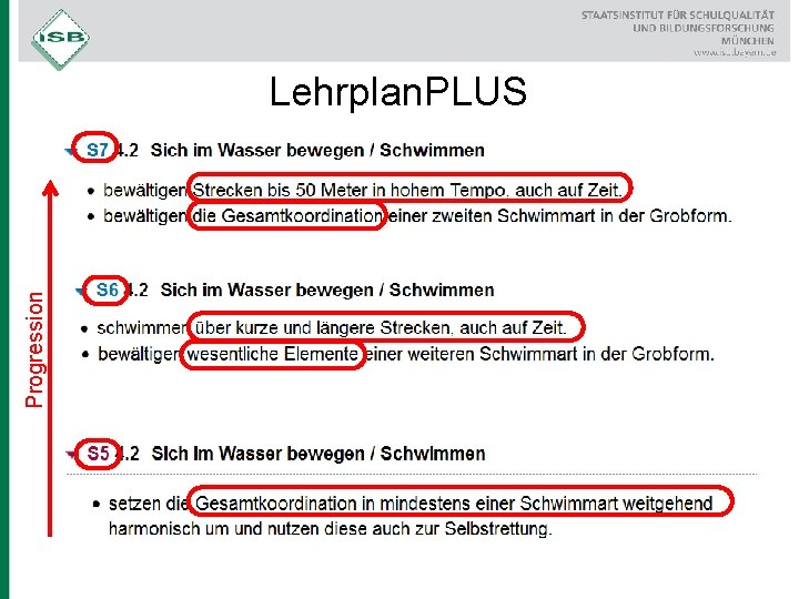 Progression Lehrplan. PLUS 