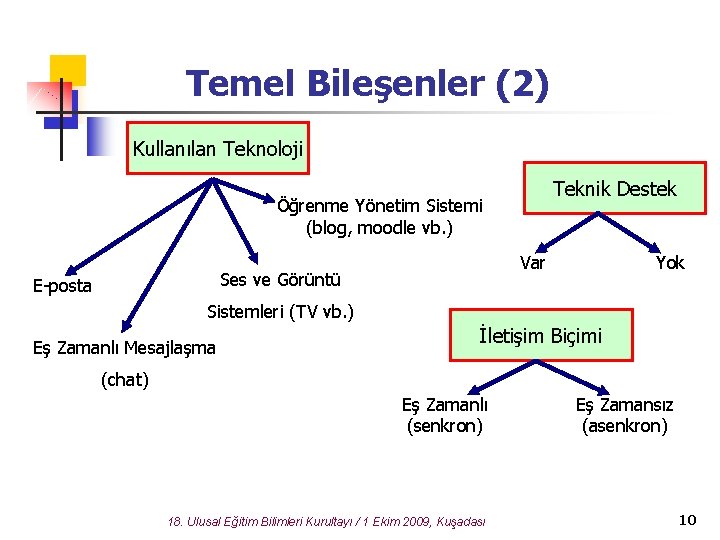 Temel Bileşenler (2) Kullanılan Teknoloji Teknik Destek Öğrenme Yönetim Sistemi (blog, moodle vb. )