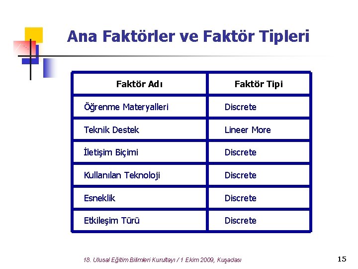 Ana Faktörler ve Faktör Tipleri Faktör Adı Faktör Tipi Öğrenme Materyalleri Discrete Teknik Destek