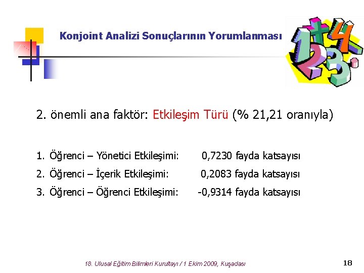 Konjoint Analizi Sonuçlarının Yorumlanması 2. önemli ana faktör: Etkileşim Türü (% 21, 21 oranıyla)