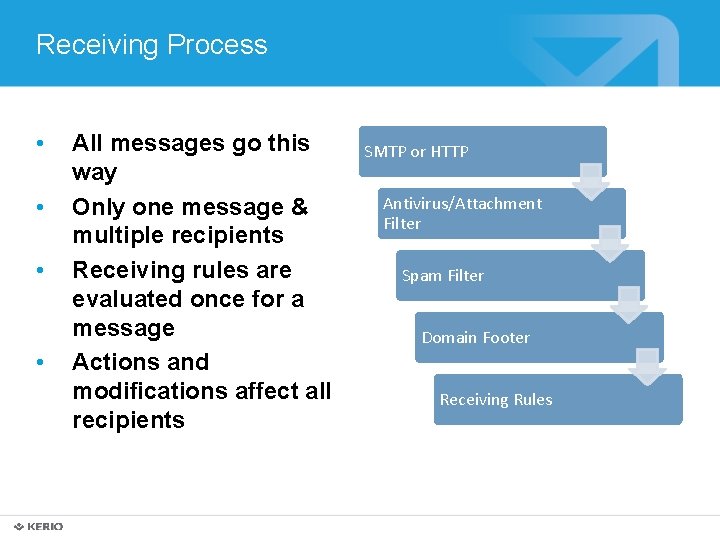 Receiving Process • • All messages go this way Only one message & multiple