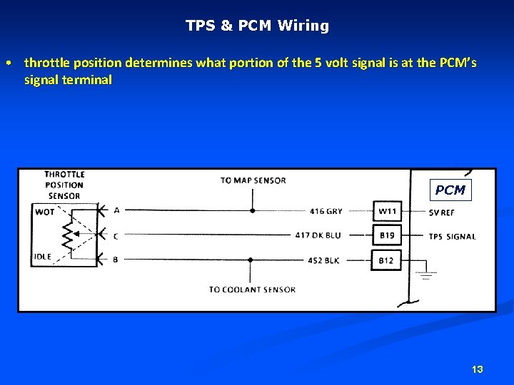 TPS & PCM Wiring • throttle position determines what portion of the 5 volt TPS & PCM Wiring • throttle position determines what portion of the 5 volt