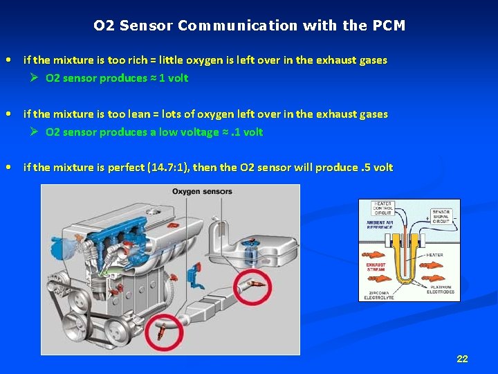 O 2 Sensor Communication with the PCM • if the mixture is too rich O 2 Sensor Communication with the PCM • if the mixture is too rich