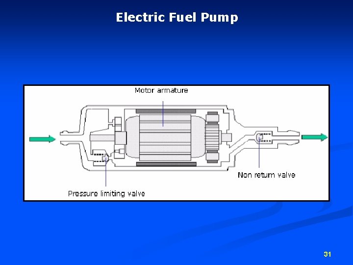 Electric Fuel Pump 31 Electric Fuel Pump 31
