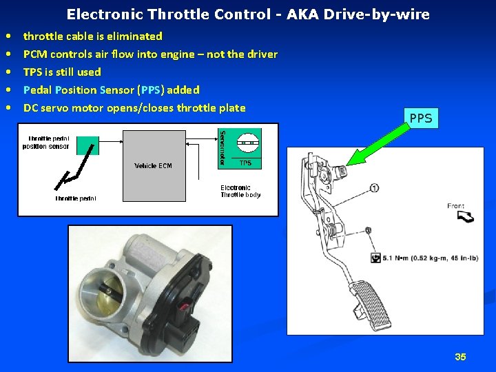 Electronic Throttle Control - AKA Drive-by-wire • • • throttle cable is eliminated PCM Electronic Throttle Control - AKA Drive-by-wire • • • throttle cable is eliminated PCM