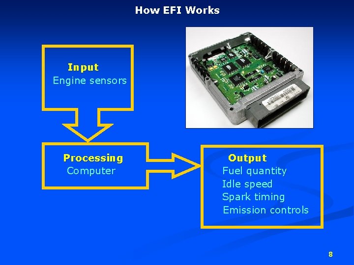 How EFI Works Input Engine sensors Processing Computer Output Fuel quantity Idle speed Spark How EFI Works Input Engine sensors Processing Computer Output Fuel quantity Idle speed Spark