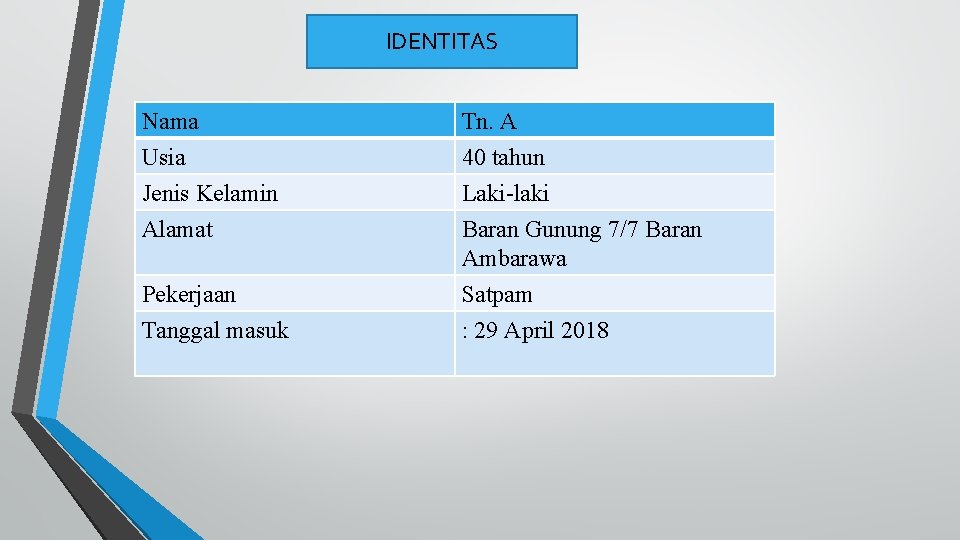 IDENTITAS Nama Usia Jenis Kelamin Alamat Tn. A 40 tahun Laki-laki Baran Gunung 7/7