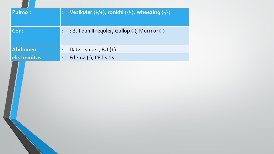 Pulmo : : Vesikuler (+/+), ronkhi (-/-), wheezing (-/-) Cor : : : BJ
