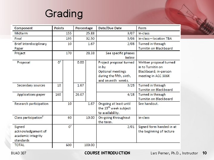 Grading BUAD 307 COURSE INTRODUCTION Lars Perner, Ph. D. , Instructor 10 