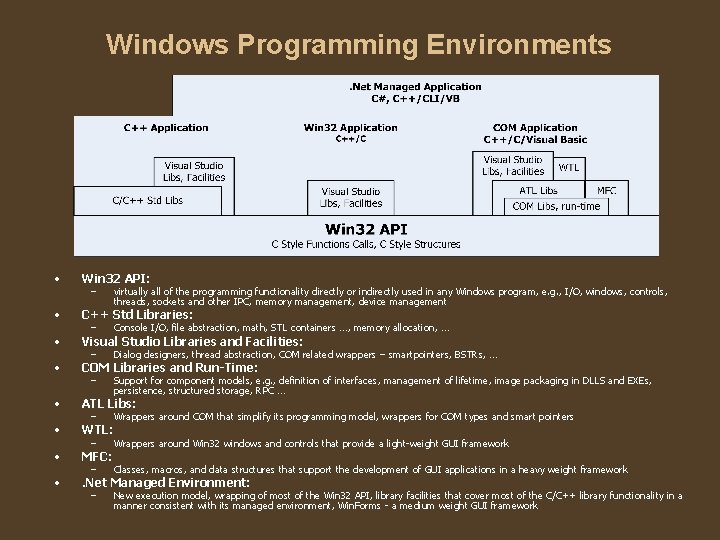 Windows Programming Environments • Win 32 API: • C++ Std Libraries: • Visual Studio