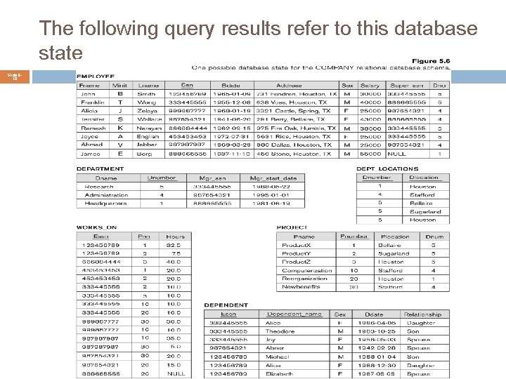 The following query results refer to this database state Slide 610 