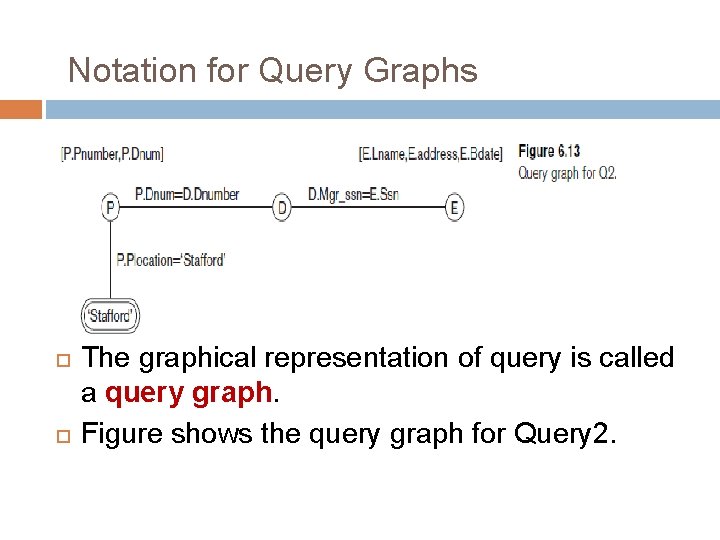 Notation for Query Graphs The graphical representation of query is called a query graph.