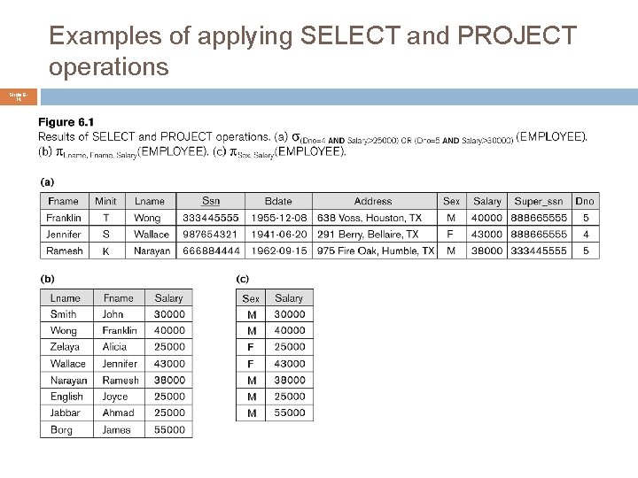 Examples of applying SELECT and PROJECT operations Slide 614 
