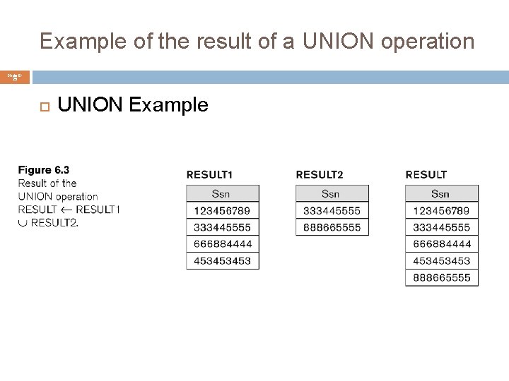 Example of the result of a UNION operation Slide 625 UNION Example 