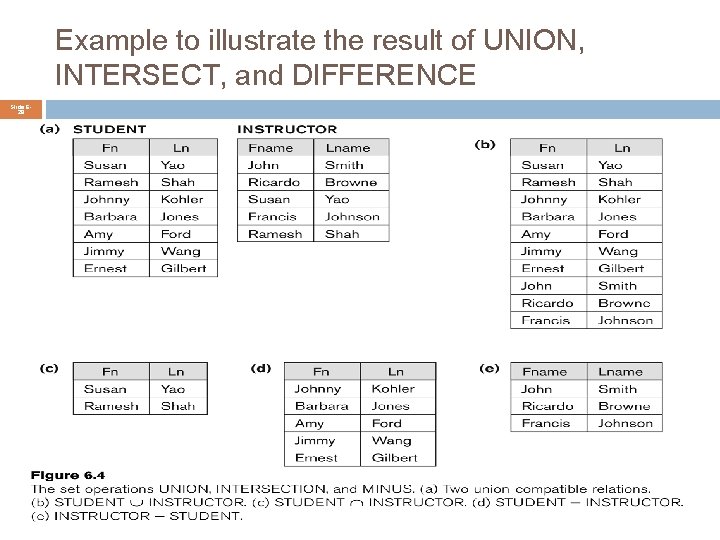 Example to illustrate the result of UNION, INTERSECT, and DIFFERENCE Slide 628 