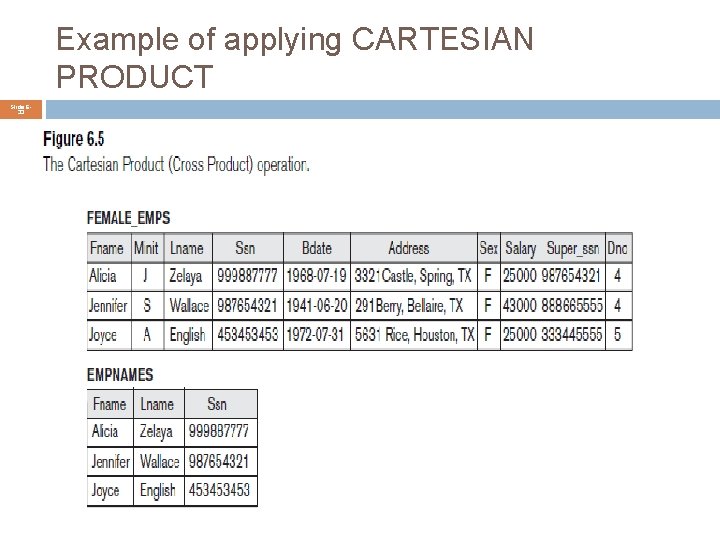 Example of applying CARTESIAN PRODUCT Slide 633 