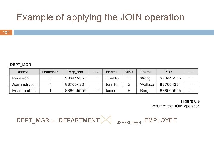 Example of applying the JOIN operation Slide 638 DEPT_MGR DEPARTMENT MGRSSN=SSN EMPLOYEE 