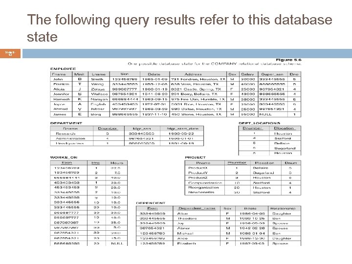 The following query results refer to this database state Slide 643 