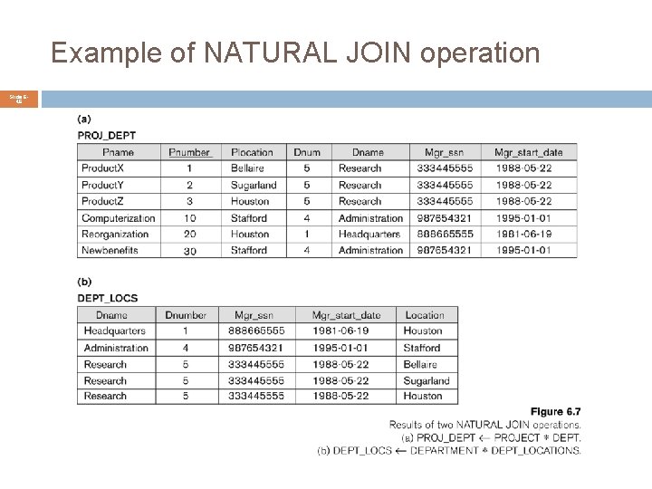 Example of NATURAL JOIN operation Slide 646 