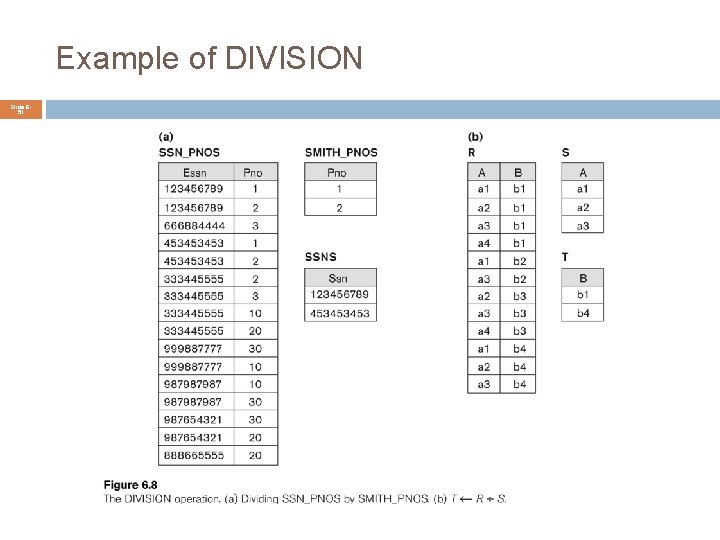 Example of DIVISION Slide 651 