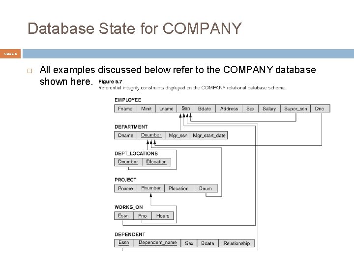 Database State for COMPANY Slide 6 - 6 All examples discussed below refer to