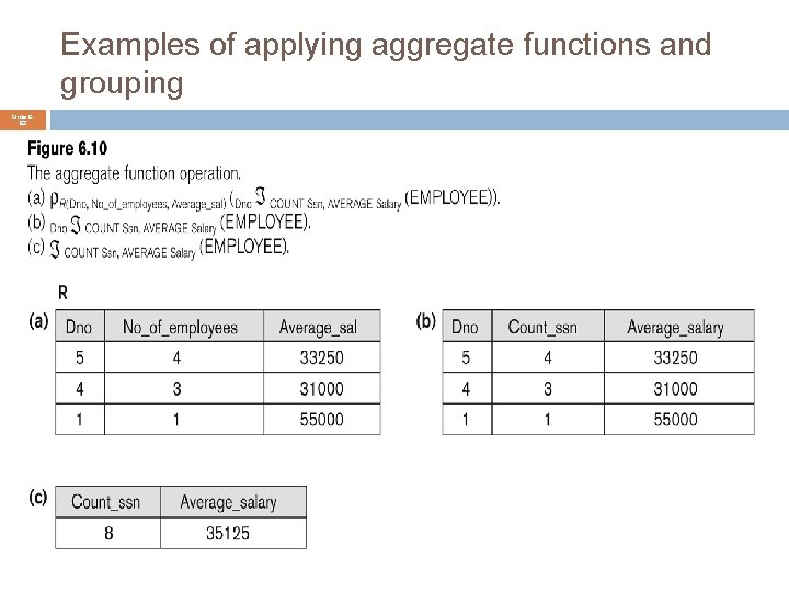 Examples of applying aggregate functions and grouping Slide 662 