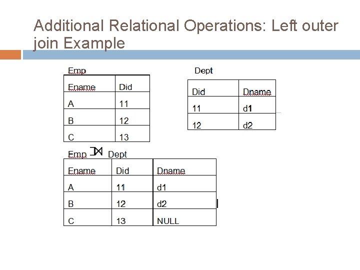 Additional Relational Operations: Left outer join Example 