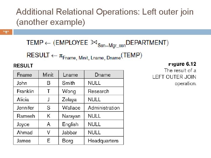 Additional Relational Operations: Left outer join (another example) Slide 670 