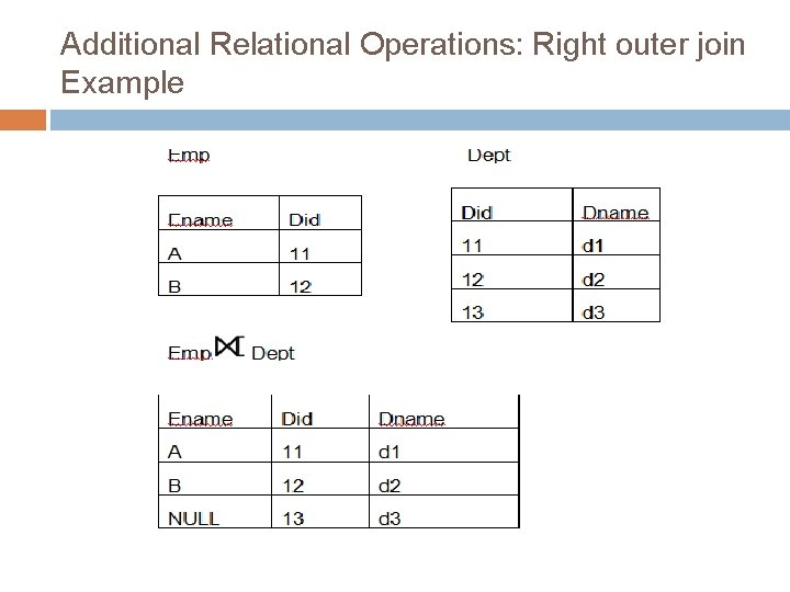 Additional Relational Operations: Right outer join Example 