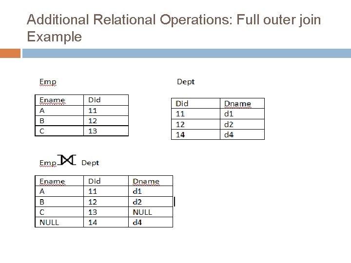 Additional Relational Operations: Full outer join Example 