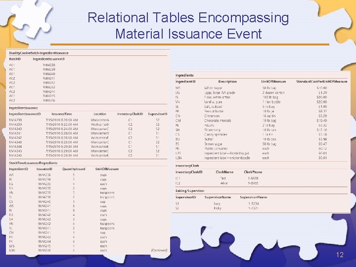 Relational Tables Encompassing Material Issuance Event 12 