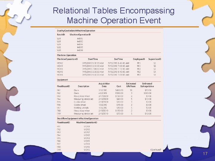 Relational Tables Encompassing Machine Operation Event 17 